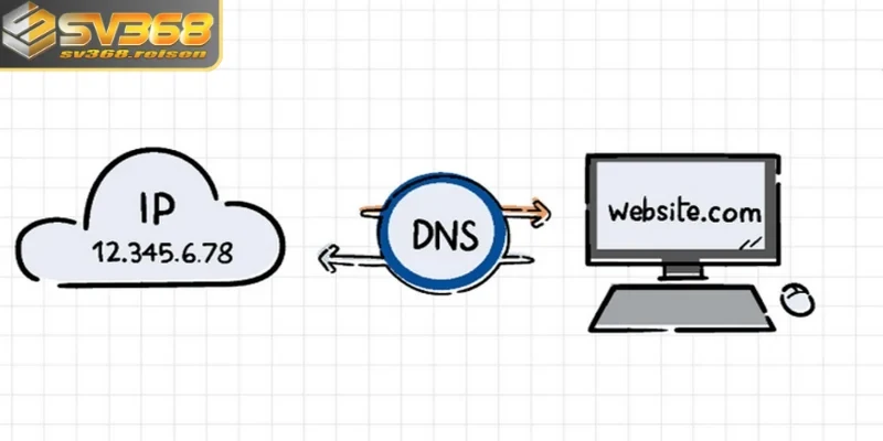 Khắc phục link SV368 bị chặn hãy thay đổi DNS 